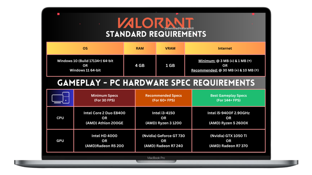 Valorant PC Requirements