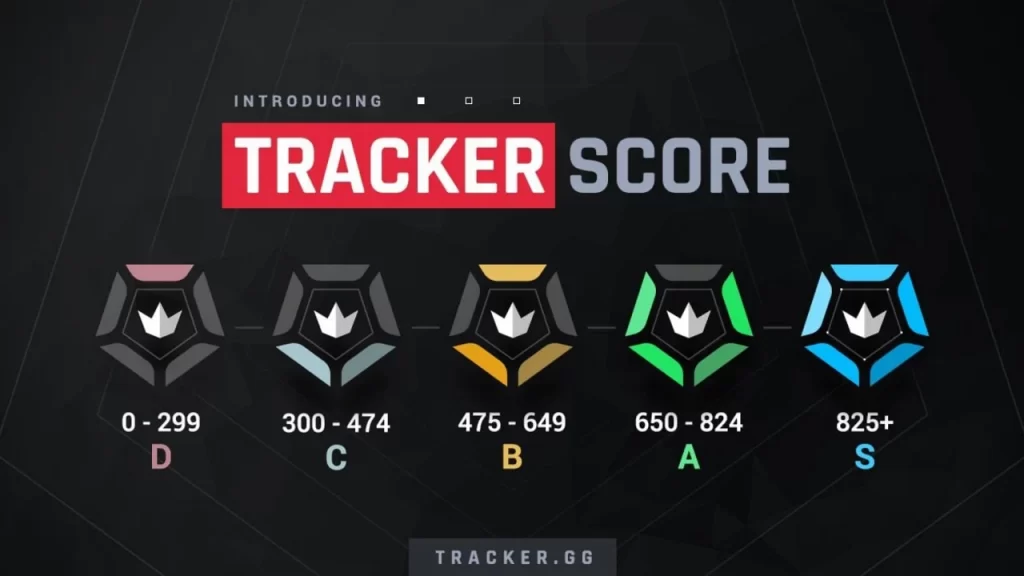 tracker gg score